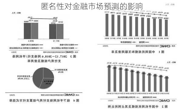 匿名性对金融市场预测的影响