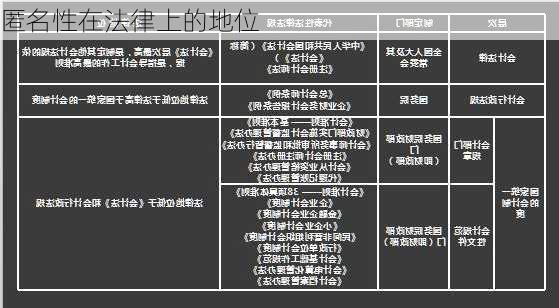 匿名性在法律上的地位