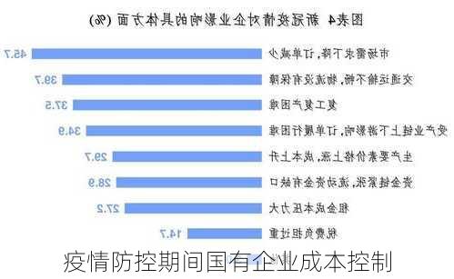 疫情防控期间国有企业成本控制