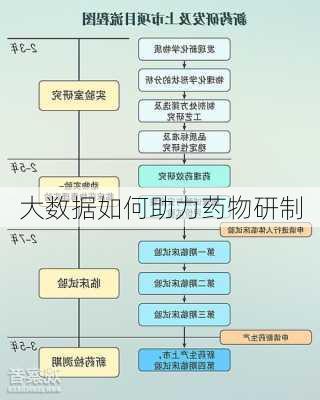 大数据如何助力药物研制