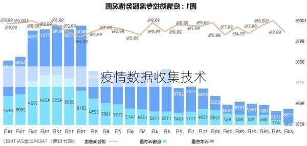 疫情数据收集技术