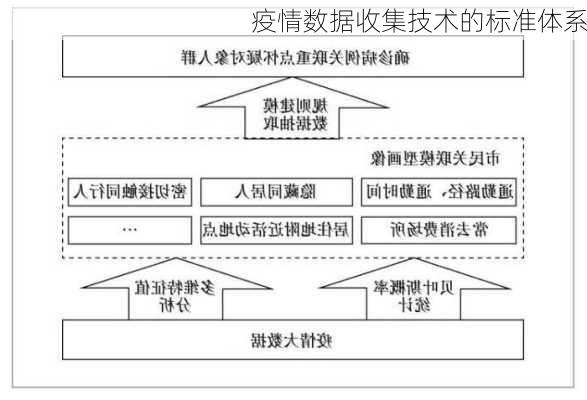 疫情数据收集技术的标准体系