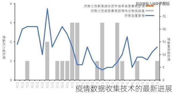 疫情数据收集技术的最新进展