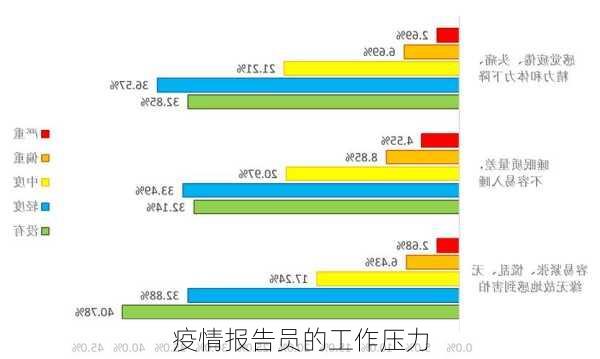 疫情报告员的工作压力