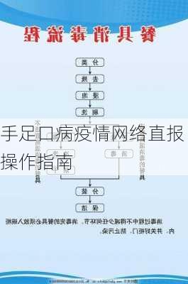 手足口病疫情网络直报操作指南