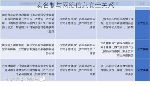 实名制与网络信息安全关系