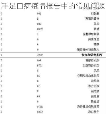 手足口病疫情报告中的常见问题