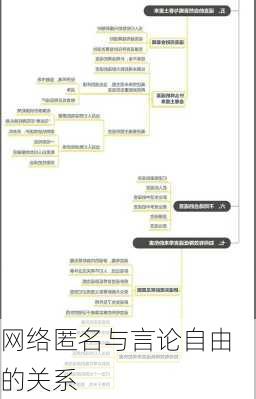 网络匿名与言论自由的关系