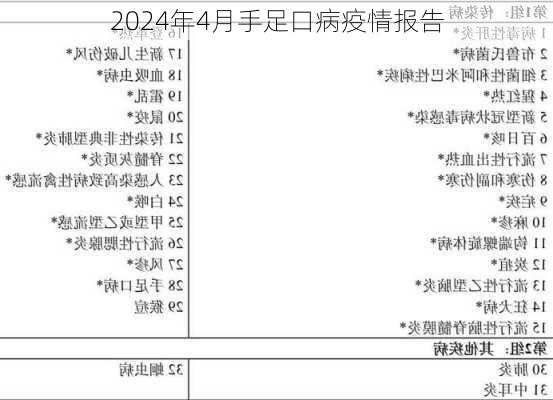 2024年4月手足口病疫情报告