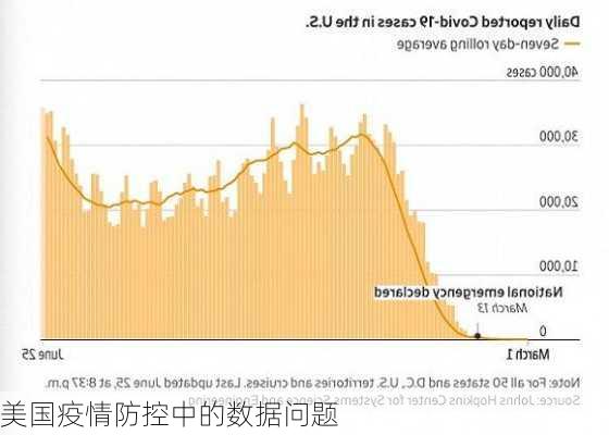 美国疫情防控中的数据问题