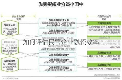 如何评估民营企业融资效率