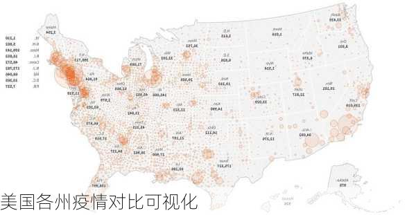 美国各州疫情对比可视化