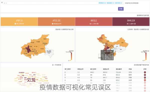 疫情数据可视化常见误区
