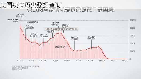 美国疫情历史数据查询