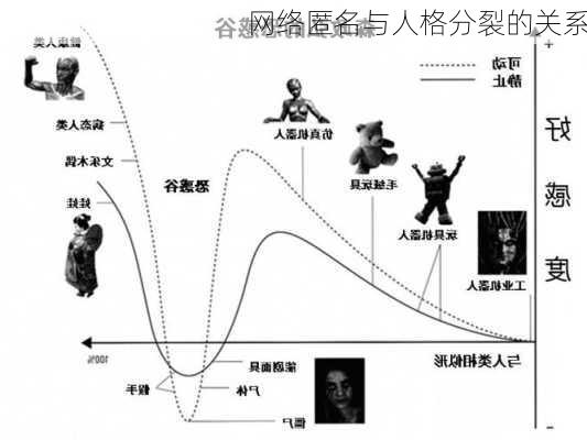 网络匿名与人格分裂的关系