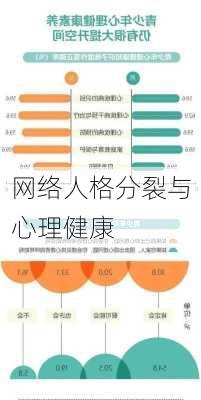 网络人格分裂与心理健康