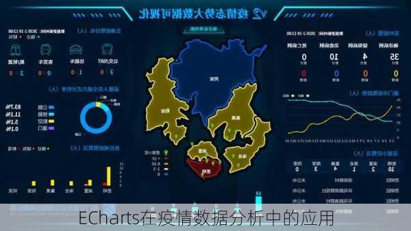 ECharts在疫情数据分析中的应用