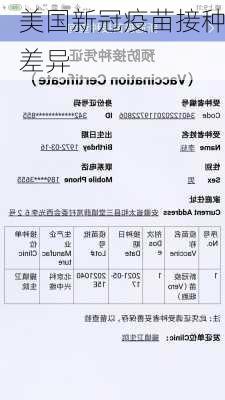 美国新冠疫苗接种差异