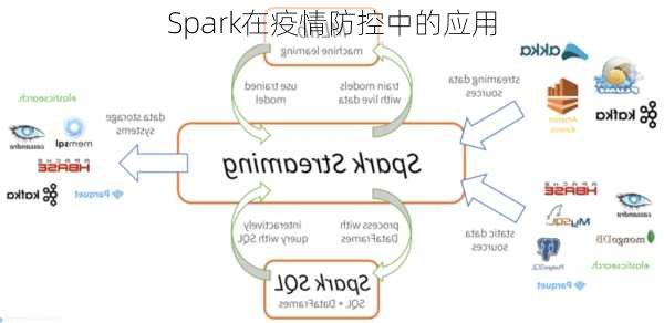 Spark在疫情防控中的应用