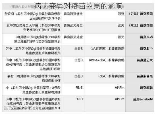 病毒变异对疫苗效果的影响