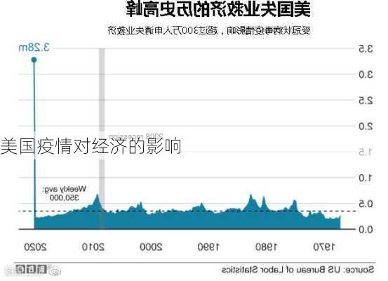 美国疫情对经济的影响