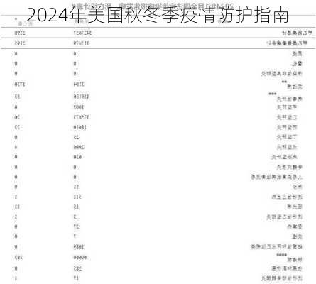 2024年美国秋冬季疫情防护指南