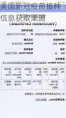 美国新冠疫苗接种信息获取渠道