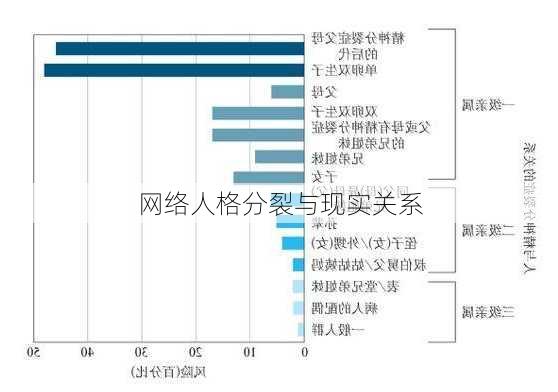 网络人格分裂与现实关系