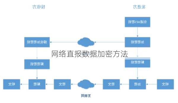 网络直报数据加密方法