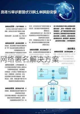 网络匿名解决方案