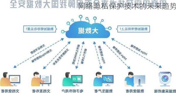 网络隐私保护技术的未来趋势