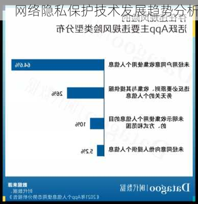 网络隐私保护技术发展趋势分析