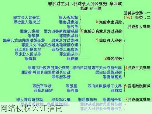 网络侵权公证指南