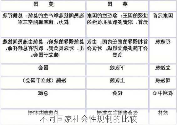 不同国家社会性规制的比较