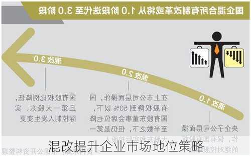 混改提升企业市场地位策略