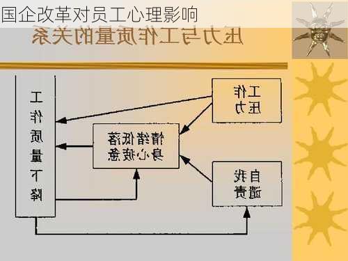 国企改革对员工心理影响