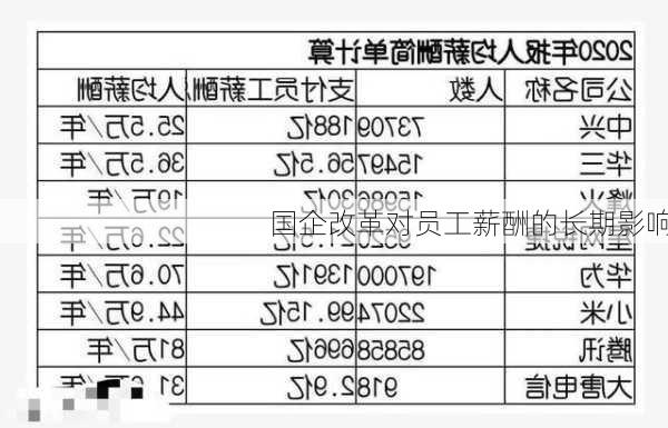 国企改革对员工薪酬的长期影响