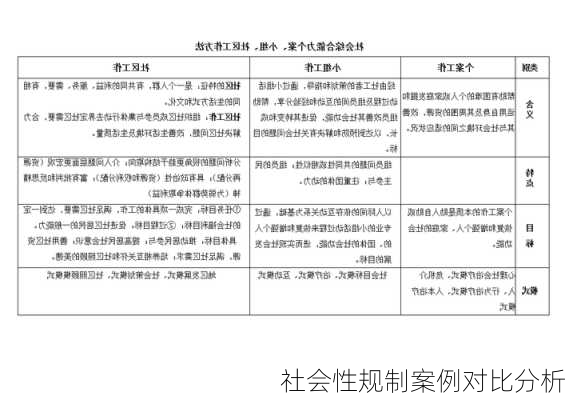 社会性规制案例对比分析