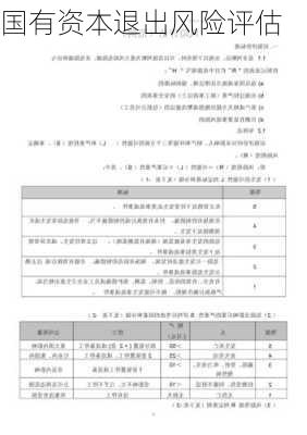 国有资本退出风险评估