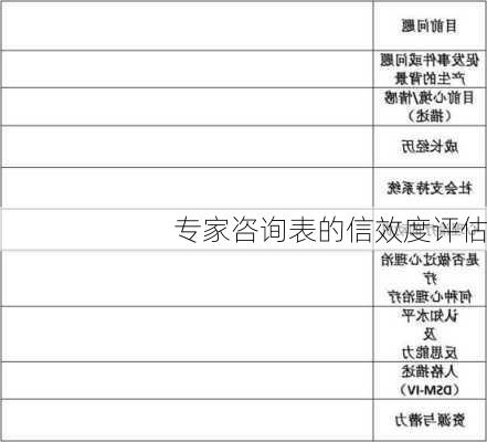 专家咨询表的信效度评估