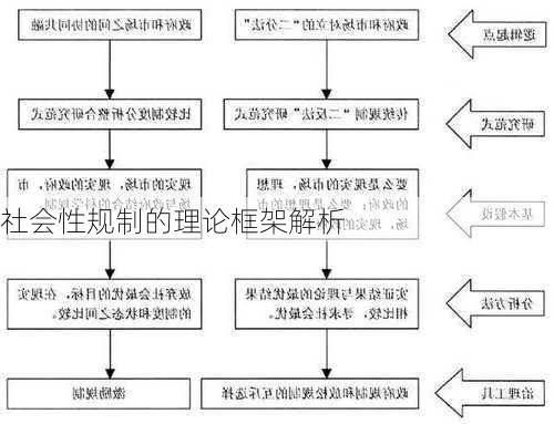 社会性规制的理论框架解析