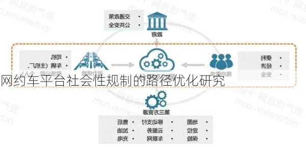 网约车平台社会性规制的路径优化研究