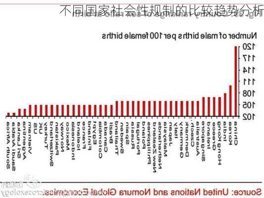 不同国家社会性规制的比较趋势分析