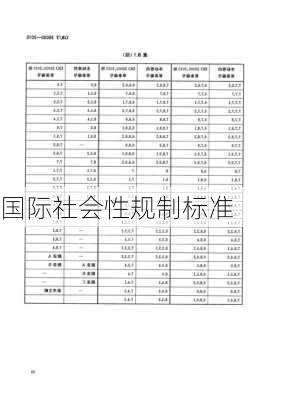 国际社会性规制标准