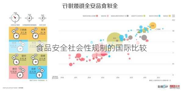 食品安全社会性规制的国际比较