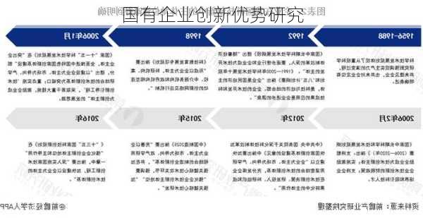 国有企业创新优势研究