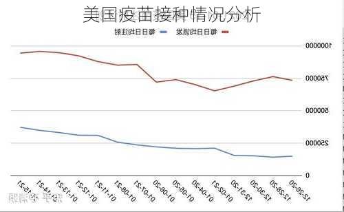 美国疫苗接种情况分析