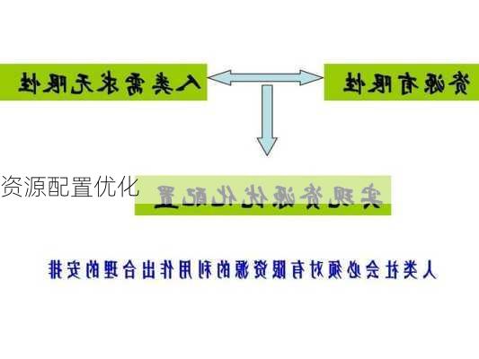 资源配置优化