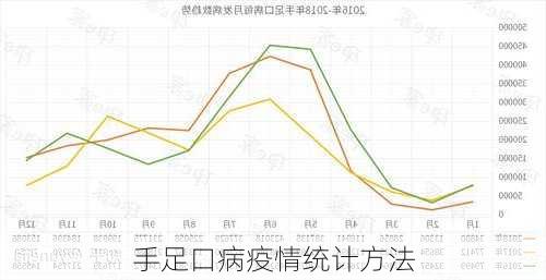 手足口病疫情统计方法