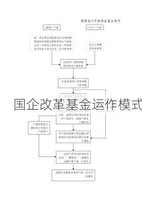 国企改革基金运作模式